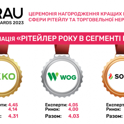 OKKO IS RECOGNIZED AS THE BEST RETAILER IN FUEL AND ENERGY SEGMENT OF 2023